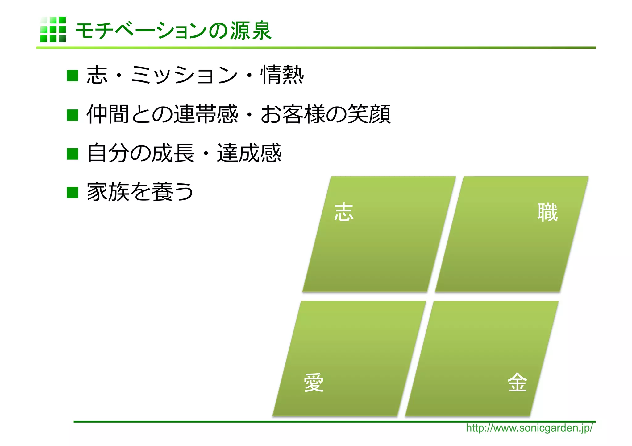                          	
  
                                     	
  
  ⾃自   ⻑⾧長        	
  
          	
  
                                                               	




                                 	
                      	
                                             http://www.sonicgarden.jp/
 