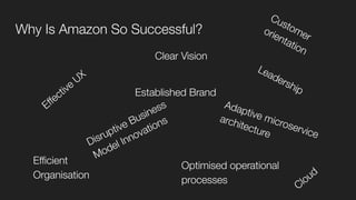 Why Is Amazon So Successful?
Eﬀective
UX
Established Brand
Optimised operational
processes
Disruptive Business
Model Innovations
Adaptive microservice
architecture
Clear Vision
Leadership
Eﬃcient
Organisation
Customer
orientation
Cloud
 