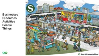 One Slide that gives examples for the white
Businesses
Outcomes
Activities
People
Things
 