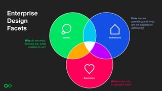 Enterprise
Design
Facets
Identity Architecture
Experience
Why do we exist,
who are we, what
matters to us?
How are we
operating and what
are we capable of
achieving?
What is our role
in people’s lives?
 