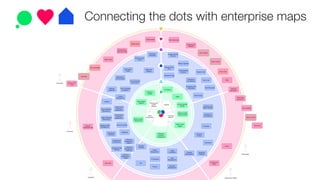 Connecting the dots with enterprise maps
 