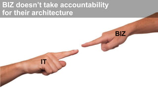 06.1
1.20
20
BIZ
IT
BIZ doesn’t take accountability
for their architecture
 
