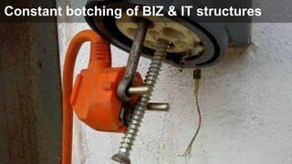 Constant botching of BIZ & IT structures
 