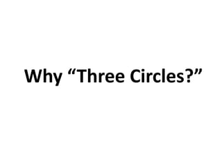 Why “Three Circles?”
 
