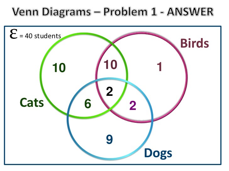 three circle venn diagrams venn euler diagram problems
