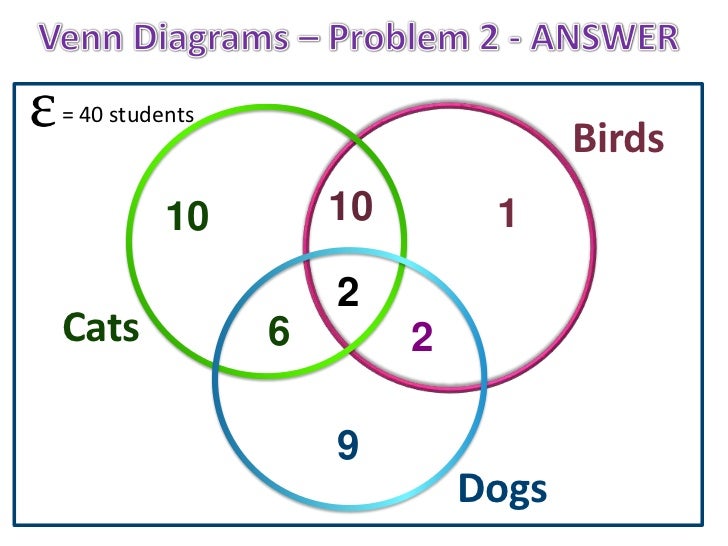 three circle venn diagrams simple venn diagram problems