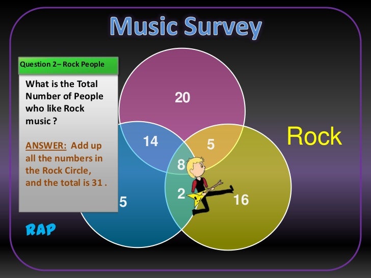 three circle venn diagrams venn diagram survey