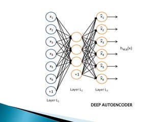 Three classes of deep learning networks | PPTX