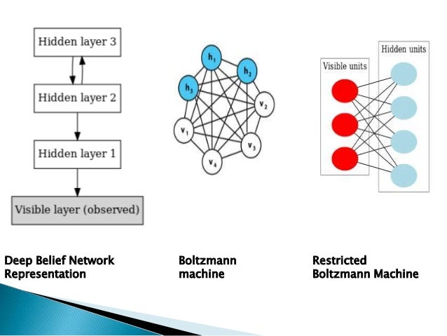 machine learning on networks