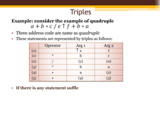 Three Address code | PPTX | Programming Languages | Computing