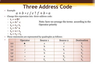 Three Address code | PPT