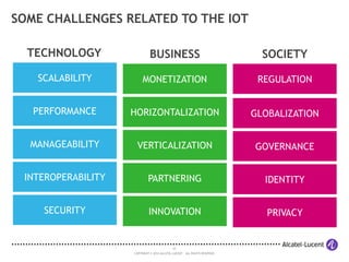 22
COPYRIGHT © 2014 ALCATEL-LUCENT. ALL RIGHTS RESERVED.
SOME CHALLENGES RELATED TO THE IOT
SCALABILITY
PERFORMANCE
MANAGEABILITY
INTEROPERABILITY
SECURITY
MONETIZATION
HORIZONTALIZATION
VERTICALIZATION
PARTNERING
INNOVATION
REGULATION
GLOBALIZATION
GOVERNANCE
IDENTITY
PRIVACY
TECHNOLOGY BUSINESS SOCIETY
 