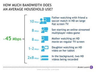 29
COPYRIGHT © 2014 ALCATEL-LUCENT. ALL RIGHTS RESERVED.
HOW MUCH BANDWIDTH DOES
AN AVERAGE HOUSEHOLD USE?
~45 Mbps
Father watching with friend a
soccer match in HD on large
flat screen TV
Mother watching an HD
movie on regular TV screen
Daughter watching an HD
video on her tablet
In the background, two HD
videos being recorded
Son starting an online streamed
multiplayer video game
10Mbps
8Mbps
8Mbps
1-2Mbps
2x8Mbps
 