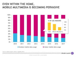 7
COPYRIGHT © 2014 ALCATEL-LUCENT. ALL RIGHTS RESERVED.
EVEN WITHIN THE HOME,
MOBILE MULTIMEDIA IS BECOMING PERVASIVE
0%
10%
20%
30%
40%
50%
60%
70%
80%
90%
100%
2010 2011 2012 2013 2014 2015 2016 2017
Outdoor mobile data usage Indoor mobile data usage
70%
80%
90%
100%
iPad iPhone Blackberry
% OF USE INDOORS
Source: Mobile Experts (2012), GigaOM (2012)
 