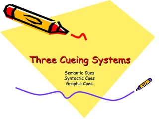 Three Cueing Systems Semantic Cues Syntactic Cues Graphic Cues 