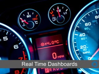 Real Time Dashboards
                  Confidential and Proprietary Information
 