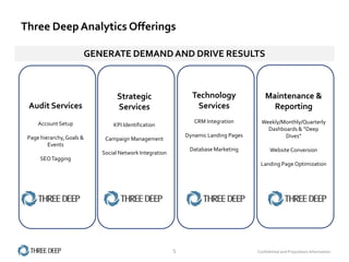 Three Deep Analytics Offerings

                       GENERATE DEMAND AND DRIVE RESULTS



                                 Strategic                    Technology                Maintenance &
 Audit Services                  Services                      Services                   Reporting
     Account Setup                                             CRM Integration        Weekly/Monthly/Quarterly
                               KPI Identification
                                                                                        Dashboards & “Deep
 Page hierarchy, Goals &                                    Dynamic Landing Pages             Dives”
                            Campaign Management
         Events
                                                             Database Marketing           Website Conversion
                           Social Network Integration
      SEO Tagging
                                                                                     Landing Page Optimization




                                                        5                           Confidential and Proprietary Information
 