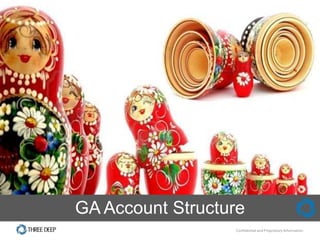 GA Account Structure
                  Confidential and Proprietary Information
 