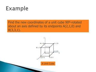 Find the new coordinates of a unit cube 90º-rotated
about an axis defined by its endpoints A(2,1,0) and
B(3,3,1).
A Unit Cube
 