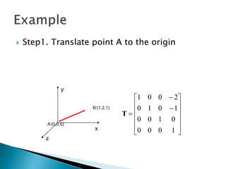  Step1. Translate point A to the origin
A’(0,0,0)
x
z
y
B’(1,2,1)















1000
0100
1010
2001
T
 