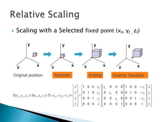  Scaling with a Selected fixed point (xf, yf , zf)

































































11000
100
010
001
1000
000
000
000
1000
100
010
001
1
'
'
'
),,(),,(),,(
z
y
x
z
y
x
s
s
s
z
y
x
z
y
x
zyxTsssSzyxT
f
f
f
z
y
x
f
f
f
fffzyxfff
x x x xzzzz
y y y y
Original position Translate Scaling Inverse Translate
 