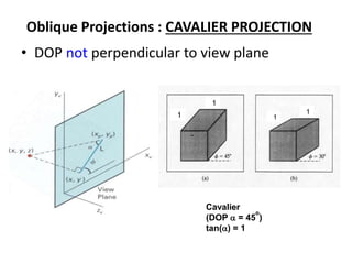 Oblique Projections : CAVALIER PROJECTION
• DOP not perpendicular to view plane
Cavalier
(DOP  = 45
o
)
tan() = 1
 