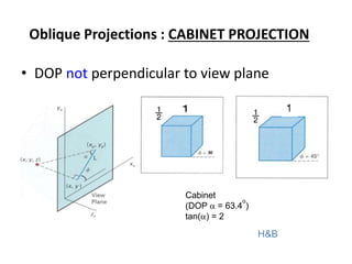 Oblique Projections : CABINET PROJECTION
H&B
• DOP not perpendicular to view plane
Cabinet
(DOP  = 63.4
o
)
tan() = 2
 