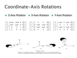  Z-Axis Rotation  X-Axis Rotation  Y-Axis Rotation























 













11000
0100
00cossin
00sincos
1
'
'
'
z
y
x
z
y
x








































11000
0cossin0
0sincos0
0001
1
'
'
'
z
y
x
z
y
x








































11000
0cos0sin
0010
0sin0cos
1
'
'
'
z
y
x
z
y
x


 