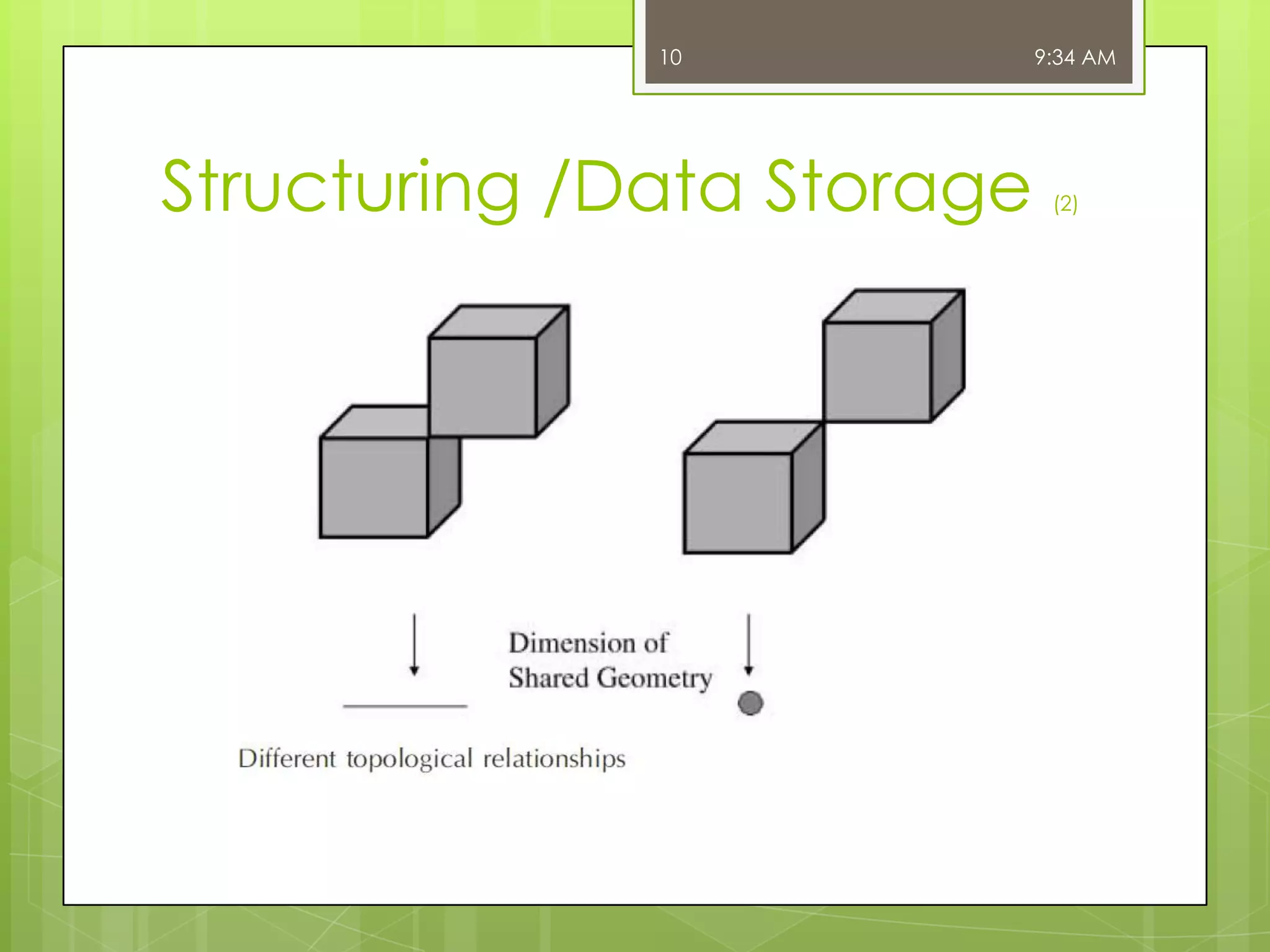 10

Structuring /Data Storage

9:34 AM

(2)

 