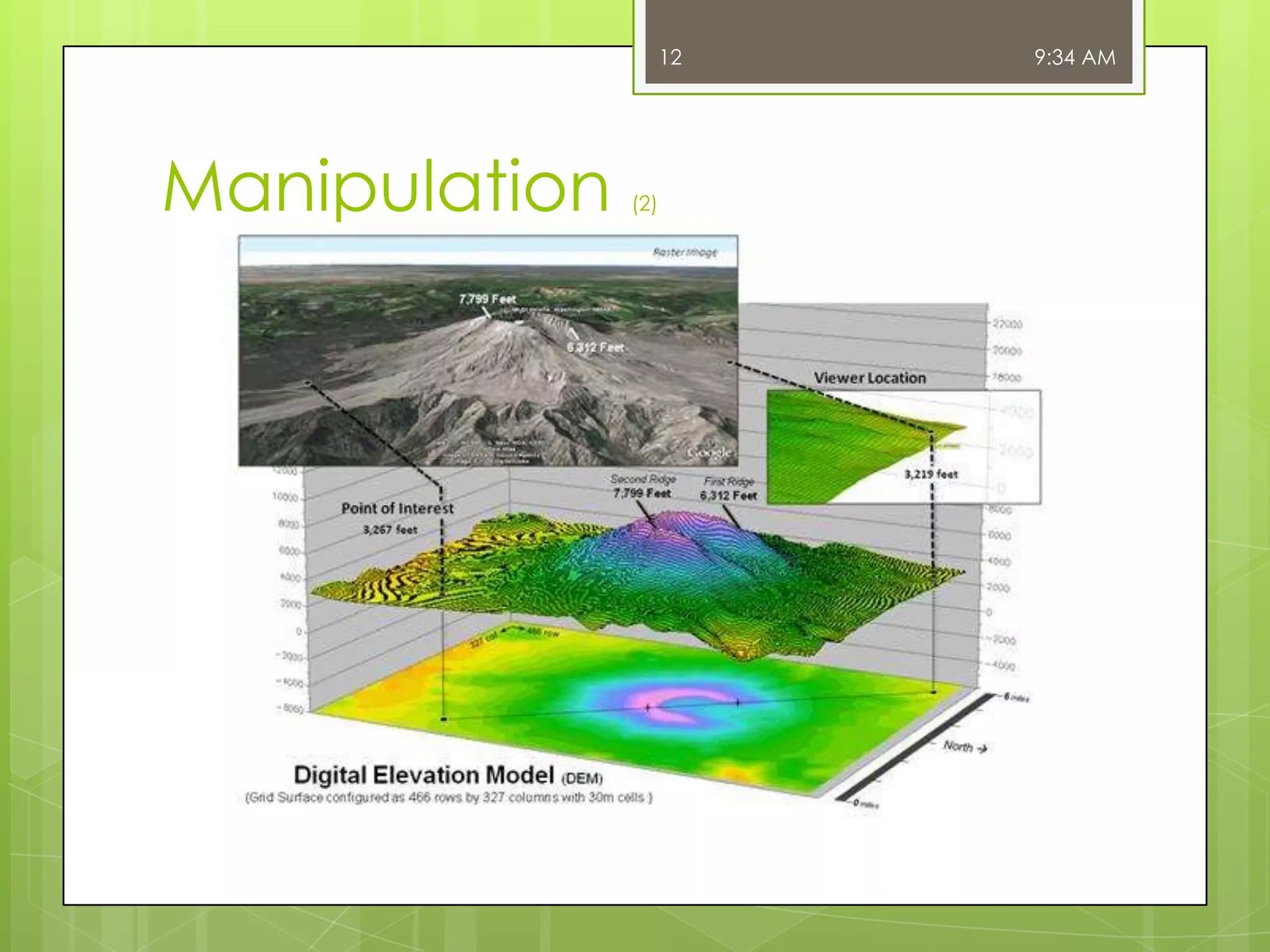 12

Manipulation

(2)

9:34 AM

 