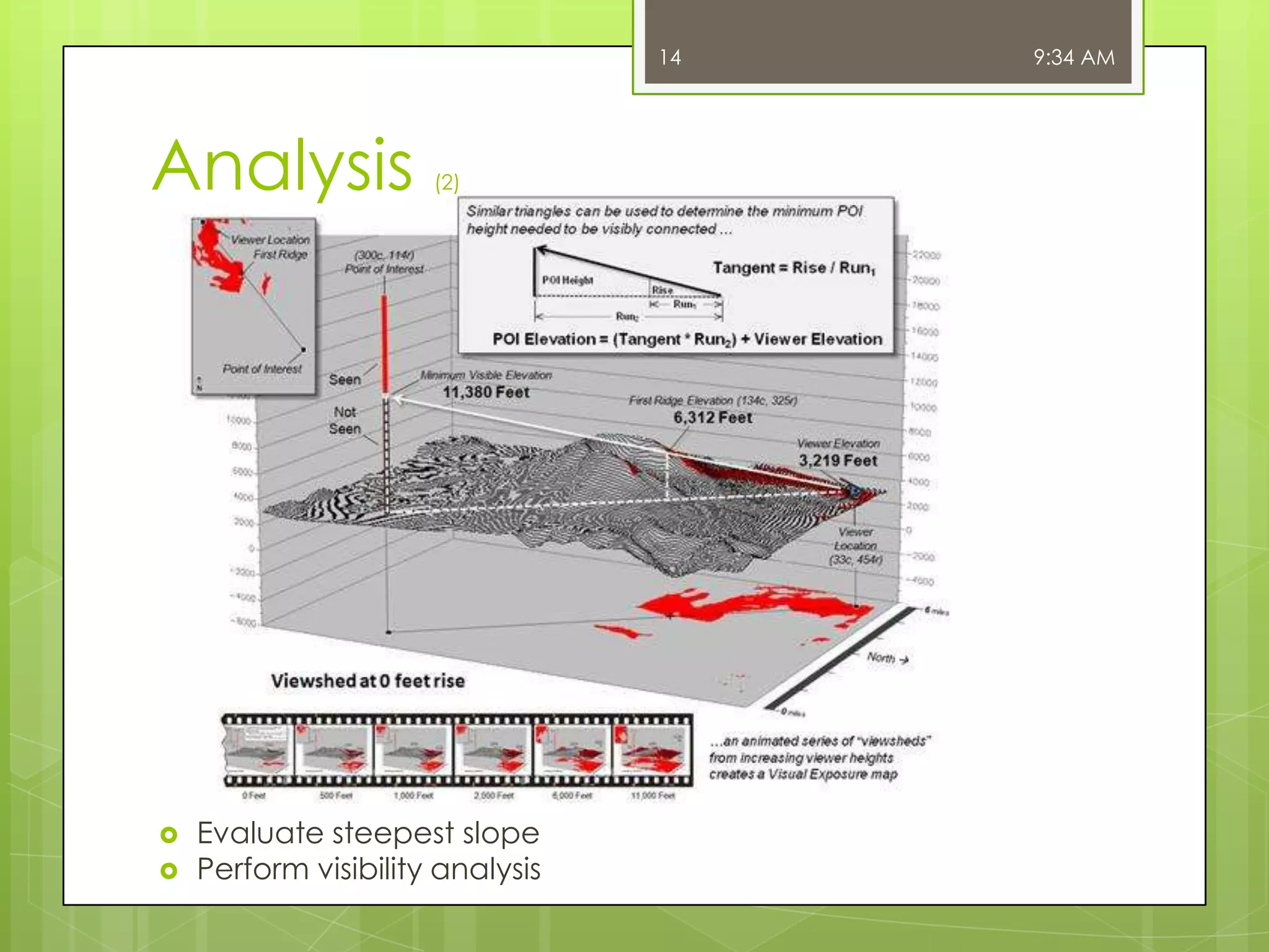 14

Analysis




(2)

Evaluate steepest slope
Perform visibility analysis

9:34 AM

 