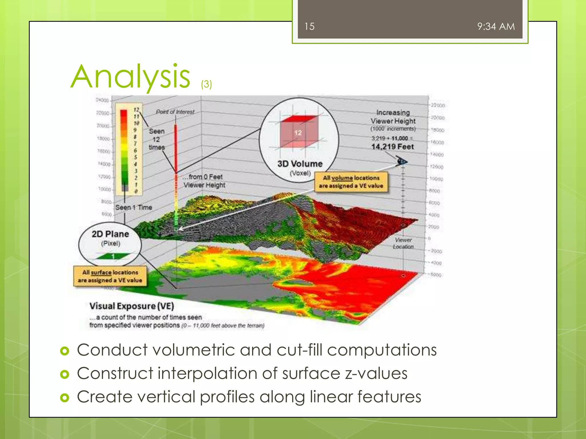 15

Analysis





(3)

Conduct volumetric and cut-fill computations
Construct interpolation of surface z-values
Create vertical profiles along linear features

9:34 AM

 