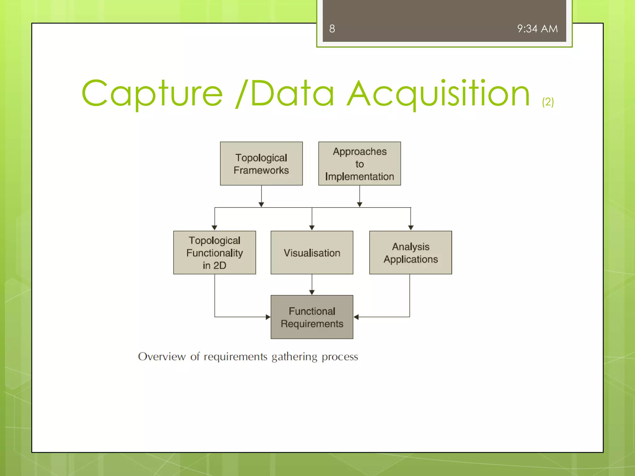 8

9:34 AM

Capture /Data Acquisition

(2)

 