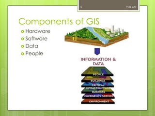 5

Components of GIS
 Hardware
 Software
 Data
 People

9:34 AM

 