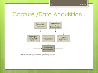 8

9:34 AM

Capture /Data Acquisition

(2)

 