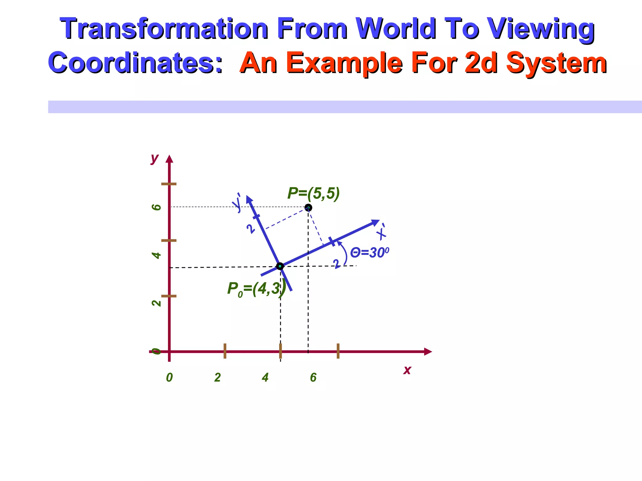Transformation From World To ViewingTransformation From World To Viewing
Coordinates:Coordinates: An Example For 2d SystemAn Example For 2d System
y
x
x′
y′
Θ=300
0 2 4 6
0246
2
2
P=(5,5)
P0=(4,3)
 