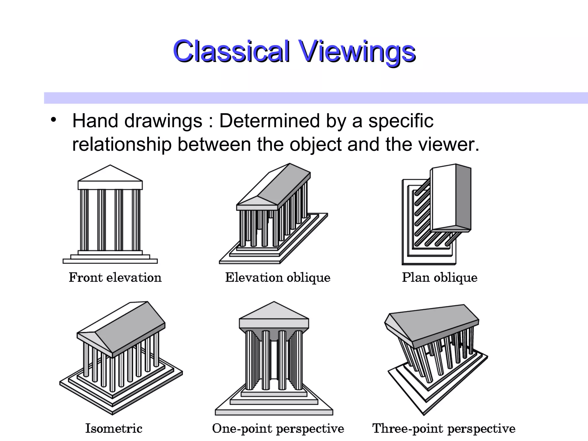 Classical ViewingsClassical Viewings
• Hand drawings : Determined by a specific
relationship between the object and the viewer.
 