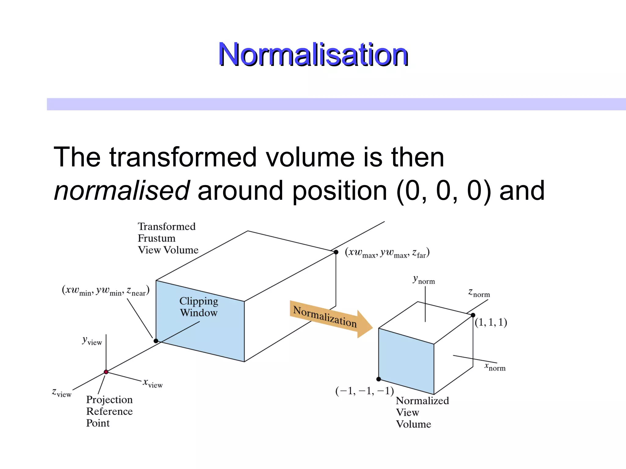 NormalisationNormalisation
The transformed volume is then
normalised around position (0, 0, 0) and
the z axis is reversed
 