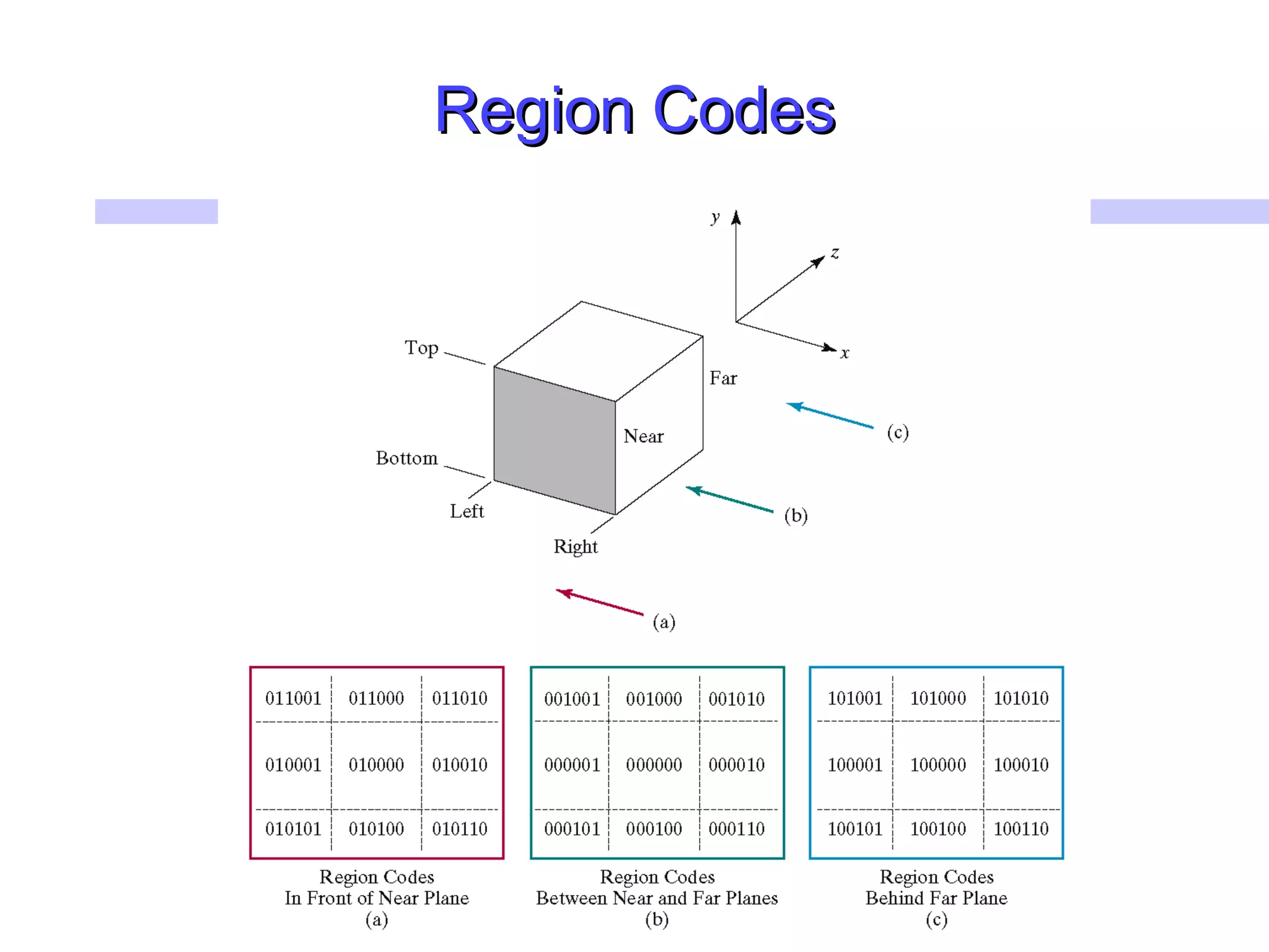 Region CodesRegion Codes
 