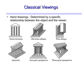 Classical ViewingsClassical Viewings
• Hand drawings : Determined by a specific
relationship between the object and the viewer.
 