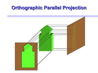 Orthographic Parallel ProjectionOrthographic Parallel Projection
 