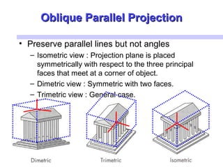 Oblique Parallel ProjectionOblique Parallel Projection
• Preserve parallel lines but not angles
– Isometric view : Projection plane is placed
symmetrically with respect to the three principal
faces that meet at a corner of object.
– Dimetric view : Symmetric with two faces.
– Trimetric view : General case.
 