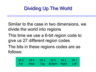 Dividing Up The WorldDividing Up The World
Similar to the case in two dimensions, we
divide the world into regions
This time we use a 6-bit region code to
give us 27 different region codes
The bits in these regions codes are as
follows:
bit 6
Far
bit 5
Near
bit 4
Top
bit 3
Bottom
bit 2
Right
bit 1
Left
 