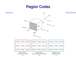 Region CodesRegion Codes
 