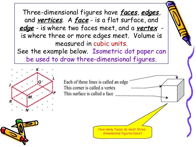 draw three dimensional figures