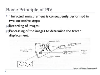 Basic Principle of PIV
 The actual measurement is consequently performed in
two successive steps:
(a)Recording of images
(b)Processing of the images to determine the tracer
displacement.
Source: MIT Open Courseware [2]
 