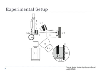Experimental Setup
Source: Berthe Andre´, Kondermann Daniel
etal (2009)[1]
 