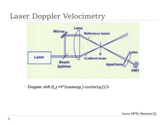 laser doppler anemometer