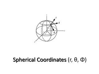 Spherical Coordinates (r, θ, Φ)
 