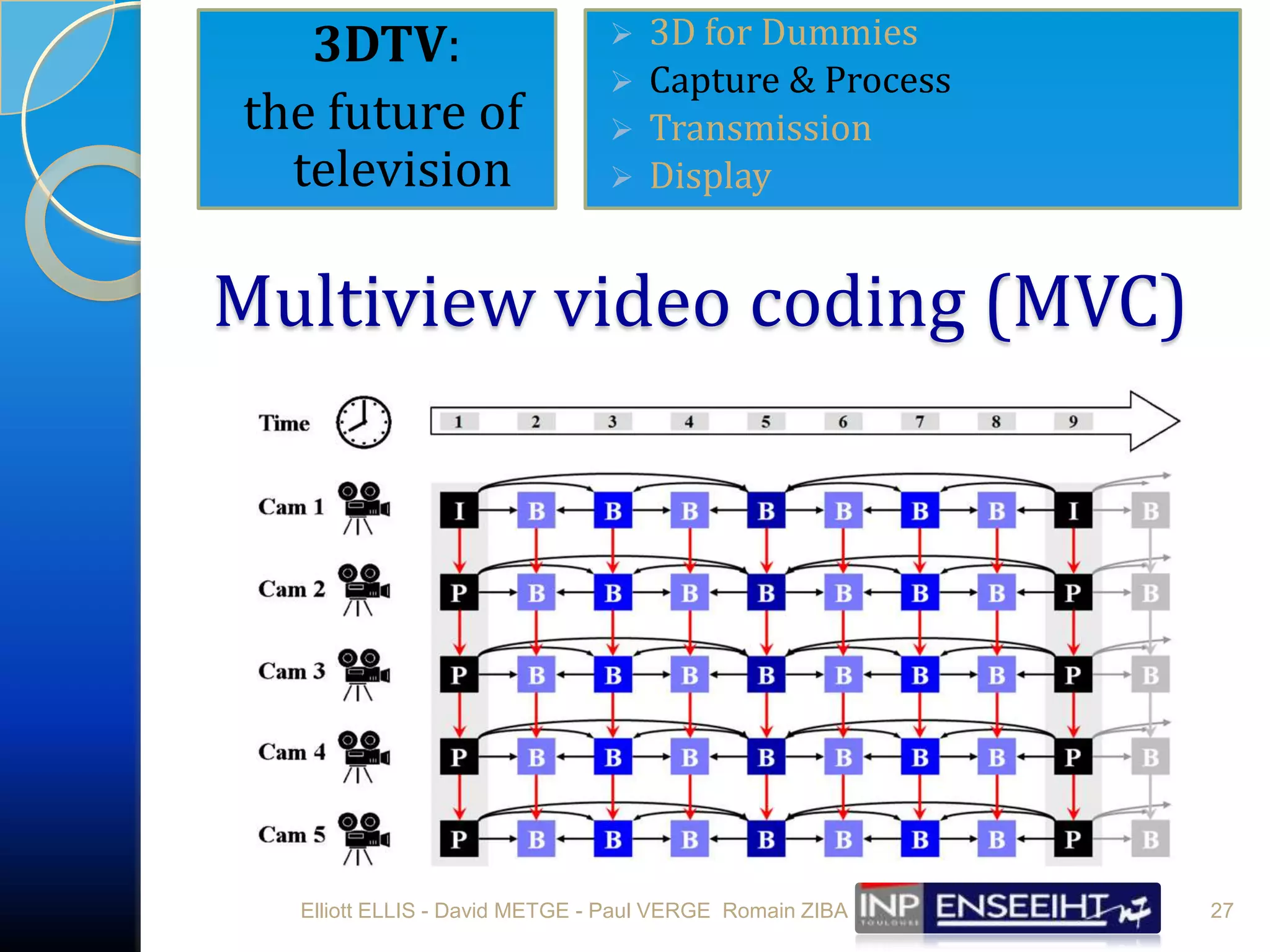 DisplayElliott ELLIS - David METGE - Paul VERGE  Romain ZIBA
